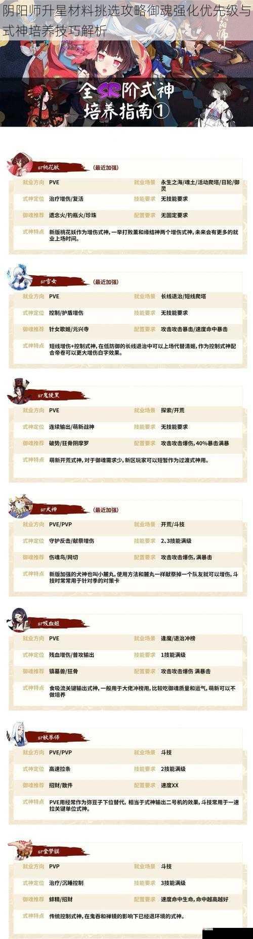 阴阳师升星材料挑选攻略御魂强化优先级与式神培养技巧解析