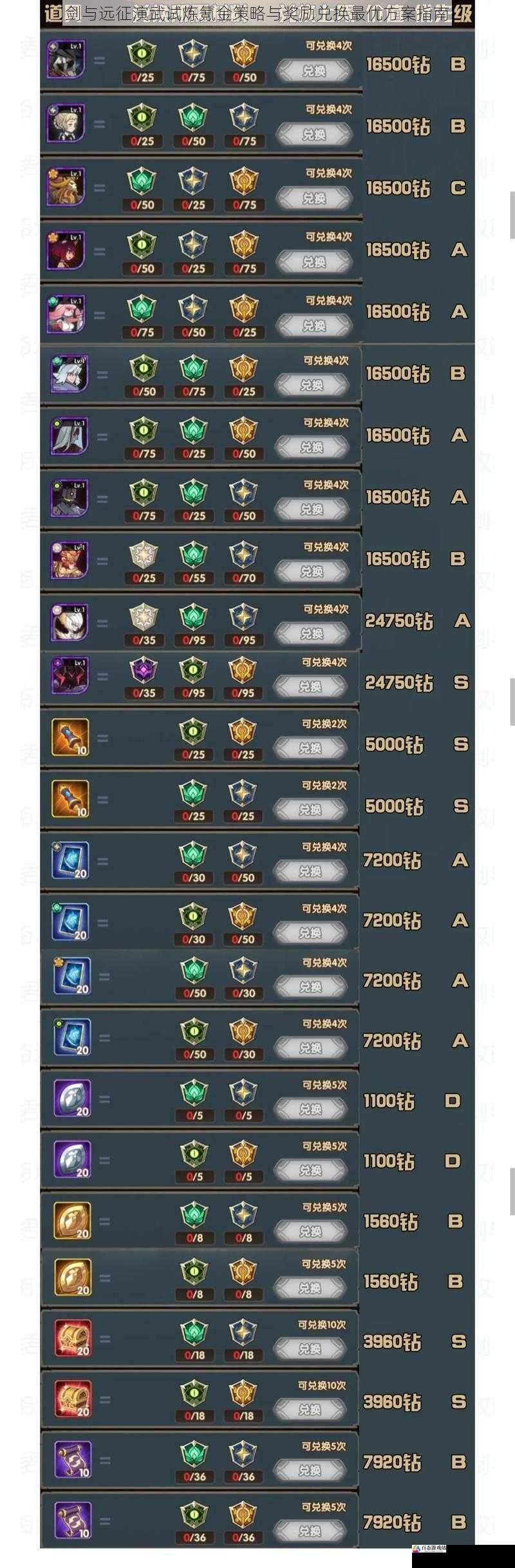 剑与远征演武试炼氪金策略与奖励兑换最优方案指南