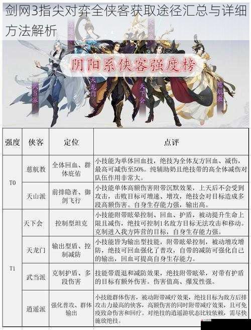 剑网3指尖对弈全侠客获取途径汇总与详细方法解析