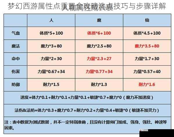 梦幻西游属性点重置全攻略洗点技巧与步骤详解