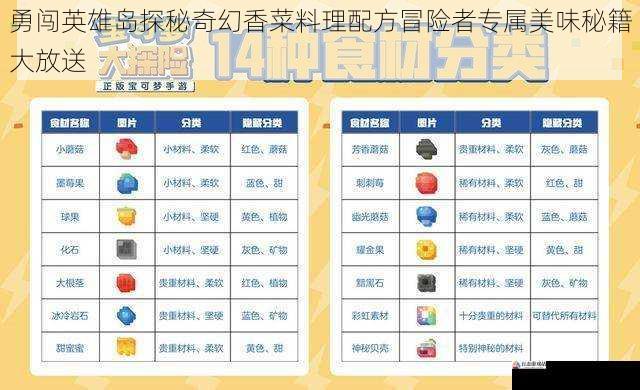 勇闯英雄岛探秘奇幻香菜料理配方冒险者专属美味秘籍大放送