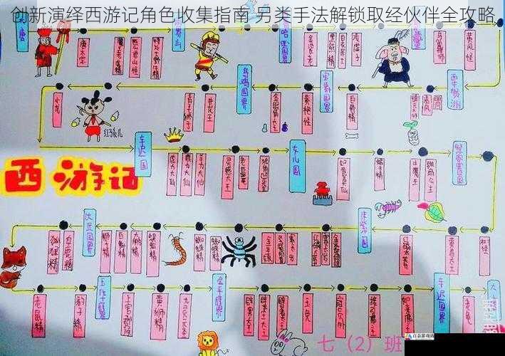 创新演绎西游记角色收集指南 另类手法解锁取经伙伴全攻略