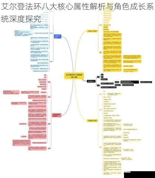 艾尔登法环八大核心属性解析与角色成长系统深度探究