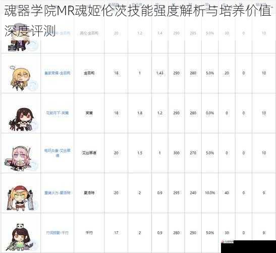 魂器学院MR魂姬伦茨技能强度解析与培养价值深度评测