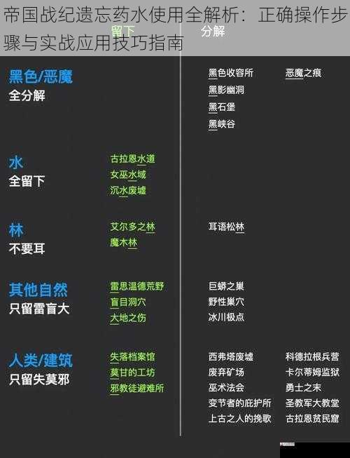 帝国战纪遗忘药水使用全解析：正确操作步骤与实战应用技巧指南