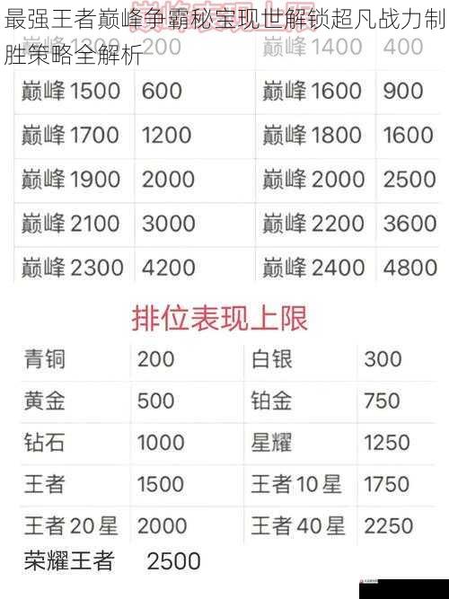 最强王者巅峰争霸秘宝现世解锁超凡战力制胜策略全解析