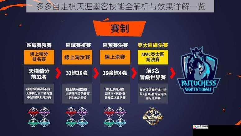 多多自走棋天涯墨客技能全解析与效果详解一览