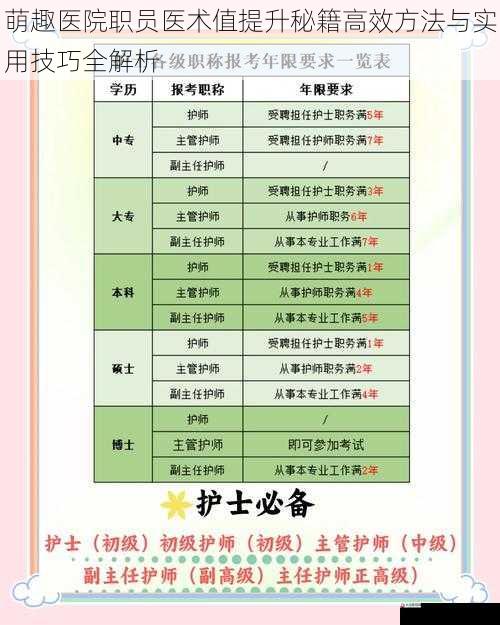 萌趣医院职员医术值提升秘籍高效方法与实用技巧全解析