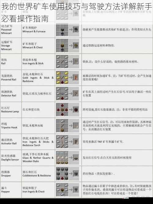 我的世界矿车使用技巧与驾驶方法详解新手必看操作指南