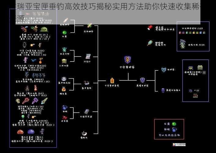 泰拉瑞亚宝匣垂钓高效技巧揭秘实用方法助你快速收集稀有宝箱资源