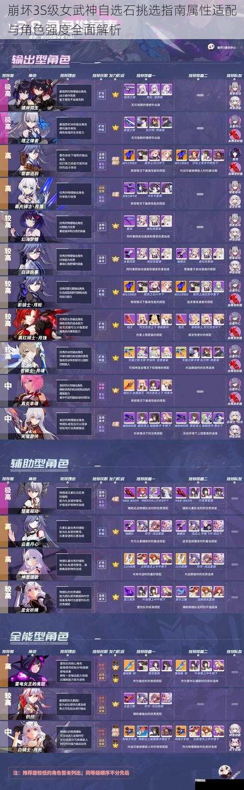  崩坏3S级女武神自选石挑选指南属性适配与角色强度全面解析