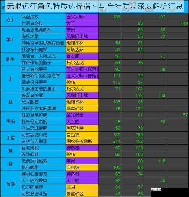 无限远征角色特质选择指南与全特质表深度解析汇总