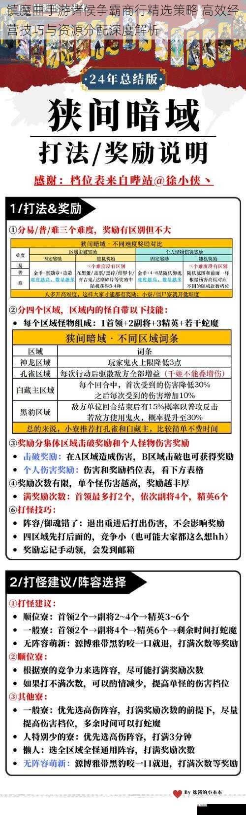 镇魔曲手游诸侯争霸商行精选策略 高效经营技巧与资源分配深度解析