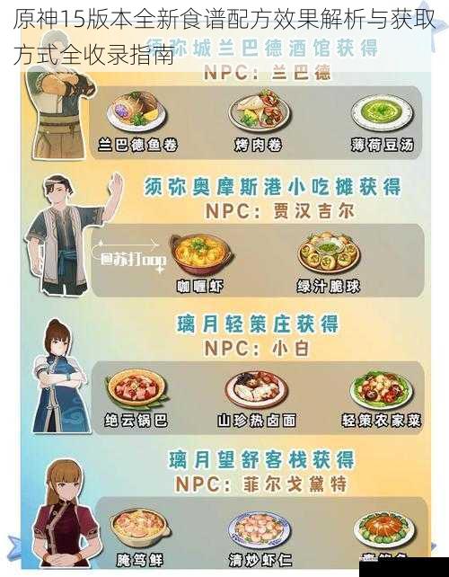 原神15版本全新食谱配方效果解析与获取方式全收录指南