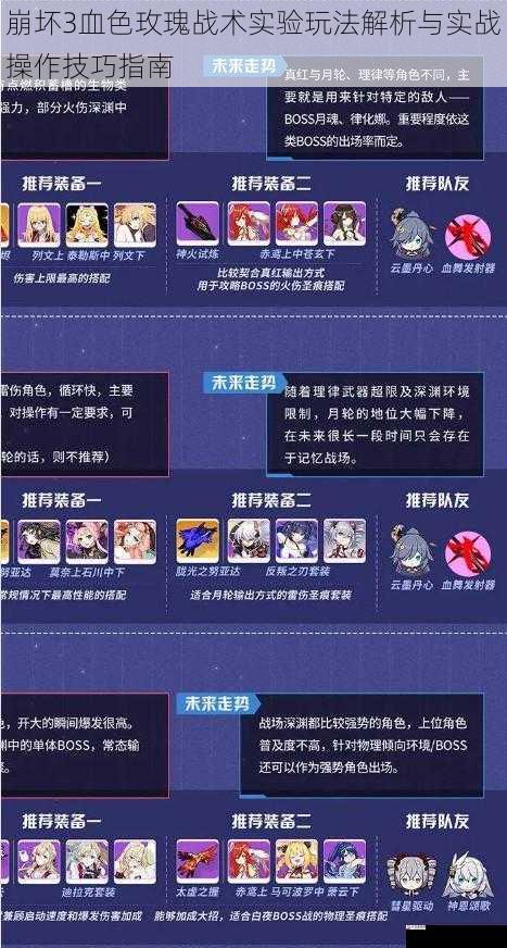 崩坏3血色玫瑰战术实验玩法解析与实战操作技巧指南
