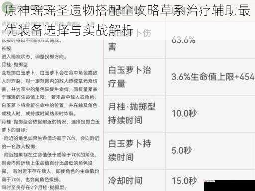 原神瑶瑶圣遗物搭配全攻略草系治疗辅助最优装备选择与实战解析