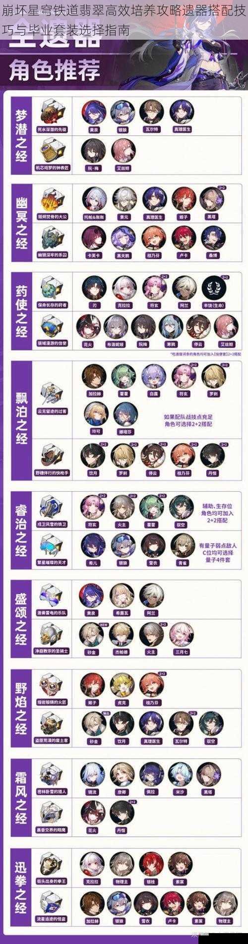 崩坏星穹铁道翡翠高效培养攻略遗器搭配技巧与毕业套装选择指南