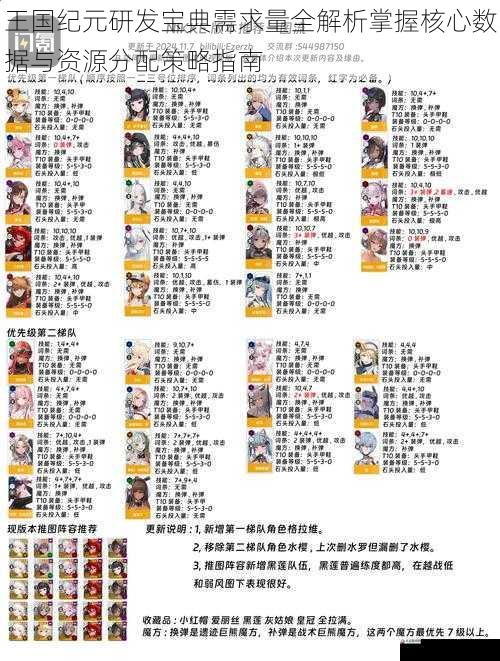 王国纪元研发宝典需求量全解析掌握核心数据与资源分配策略指南