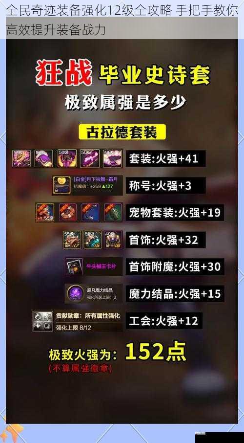 全民奇迹装备强化12级全攻略 手把手教你高效提升装备战力