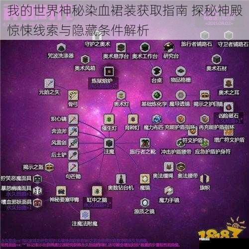 我的世界神秘染血裙装获取指南 探秘神殿惊悚线索与隐藏条件解析