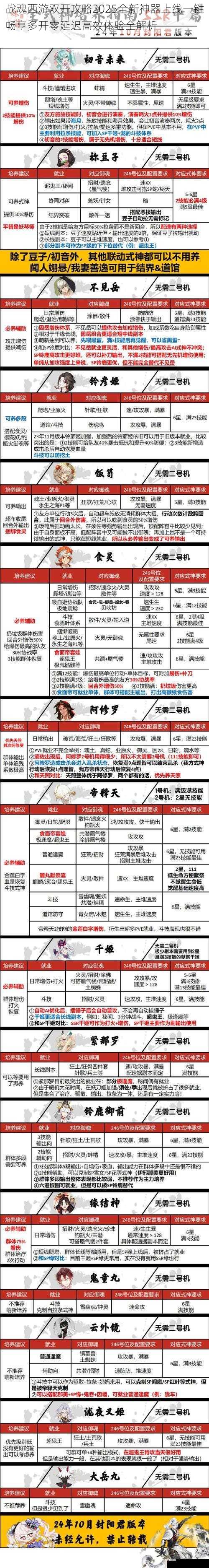 战魂西游双开攻略2025全新神器上线一键畅享多开零延迟高效体验全解析