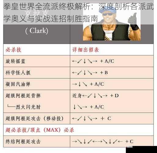 拳皇世界全流派终极解析：深度剖析各派武学奥义与实战连招制胜指南