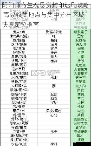 阴阳师寄生魂悬赏封印速刷攻略 高效收集地点与集中分布区域快速定位指南