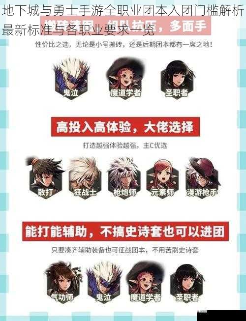 地下城与勇士手游全职业团本入团门槛解析最新标准与各职业要求一览