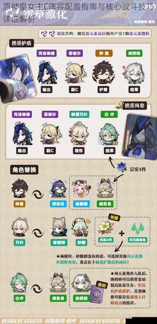 原神皇女主C阵容配置指南与核心战斗技巧详细解析