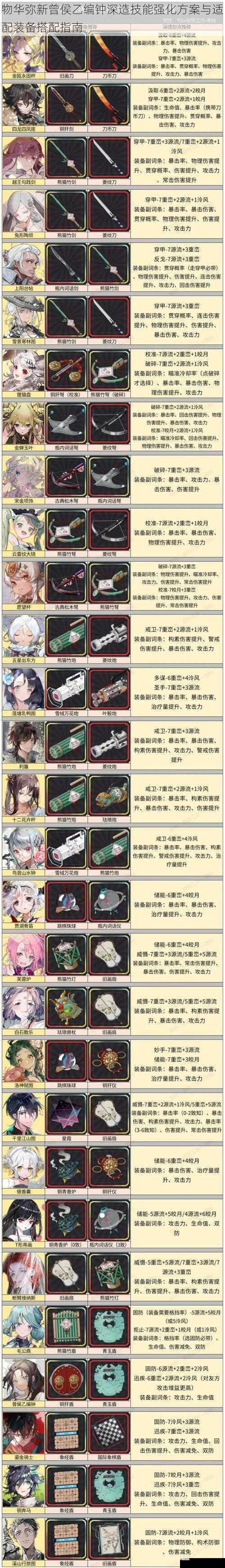 物华弥新曾侯乙编钟深造技能强化方案与适配装备搭配指南