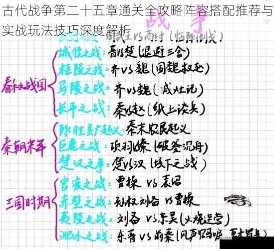 古代战争第二十五章通关全攻略阵容搭配推荐与实战玩法技巧深度解析
