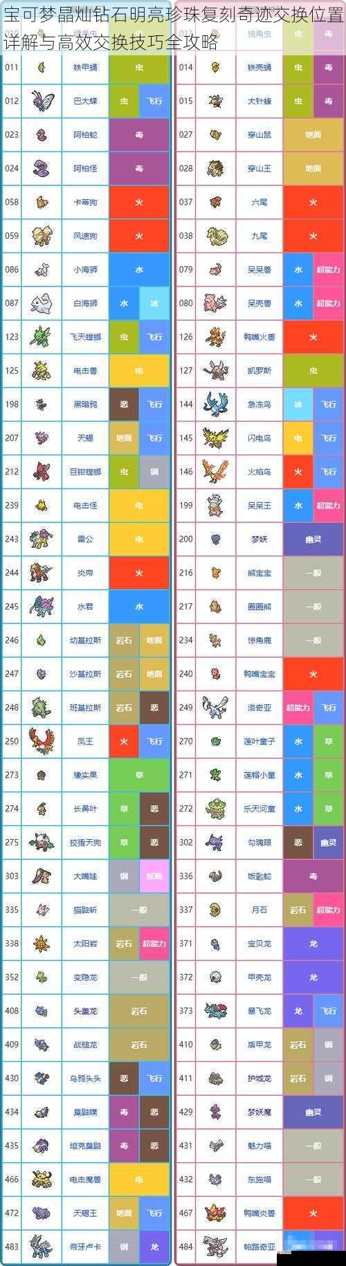 宝可梦晶灿钻石明亮珍珠复刻奇迹交换位置详解与高效交换技巧全攻略
