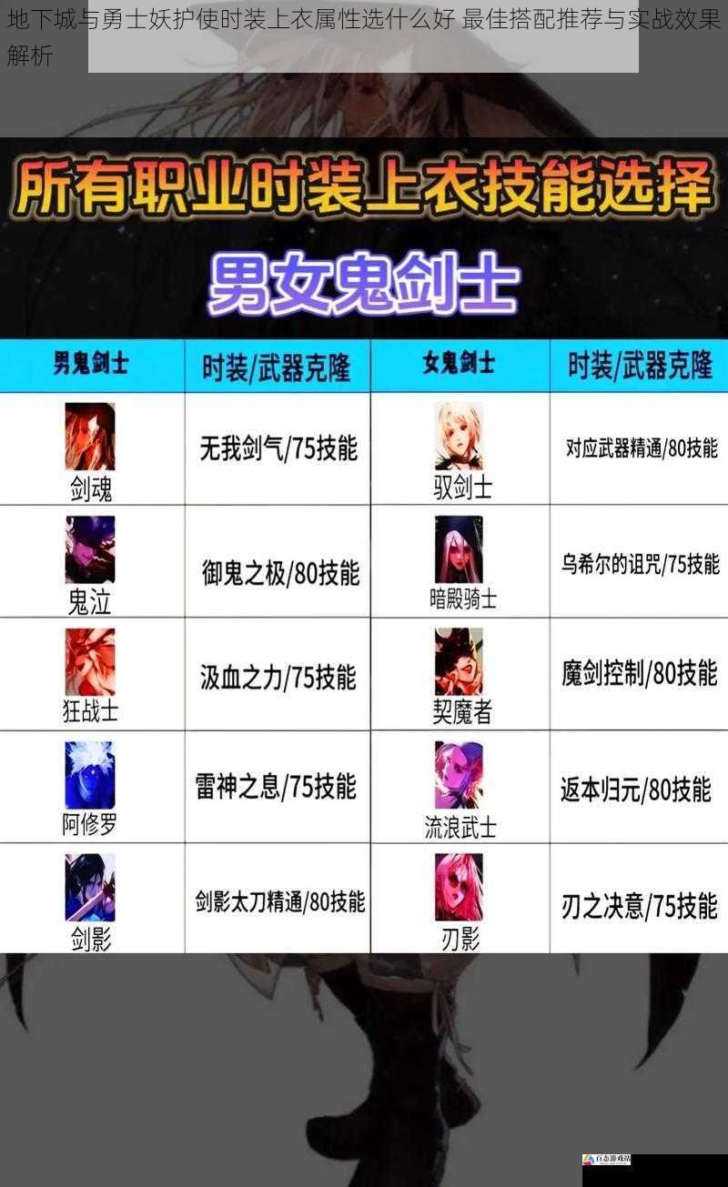 地下城与勇士妖护使时装上衣属性选什么好 最佳搭配推荐与实战效果解析