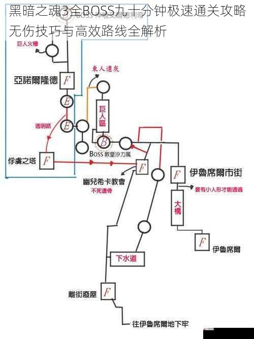 黑暗之魂3全BOSS九十分钟极速通关攻略无伤技巧与高效路线全解析