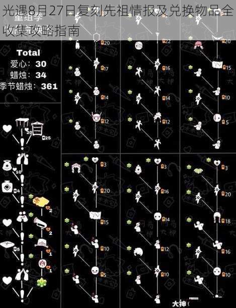 光遇8月27日复刻先祖情报及兑换物品全收集攻略指南