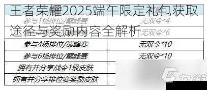 王者荣耀2025端午限定礼包获取途径与奖励内容全解析