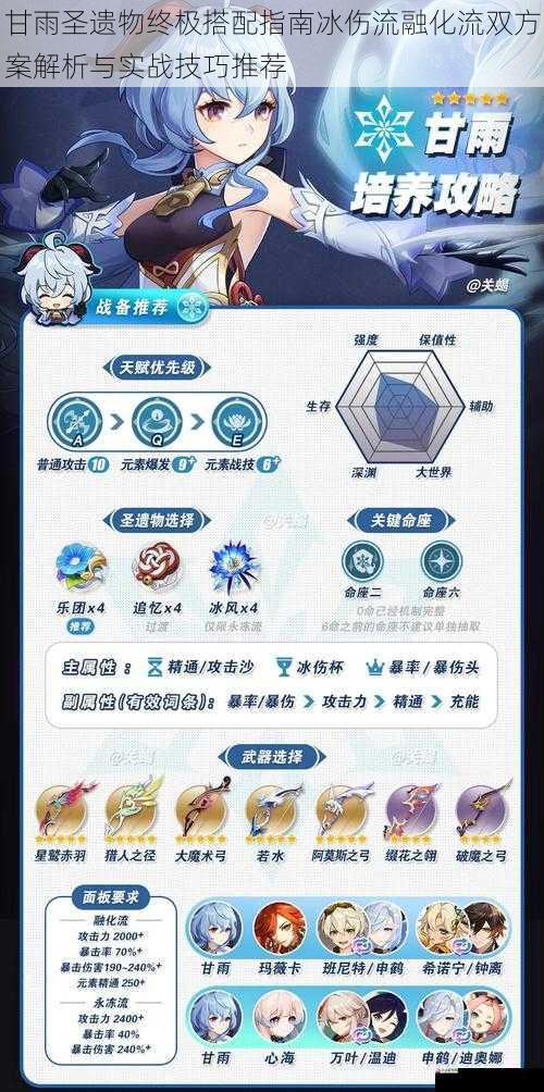 甘雨圣遗物终极搭配指南冰伤流融化流双方案解析与实战技巧推荐