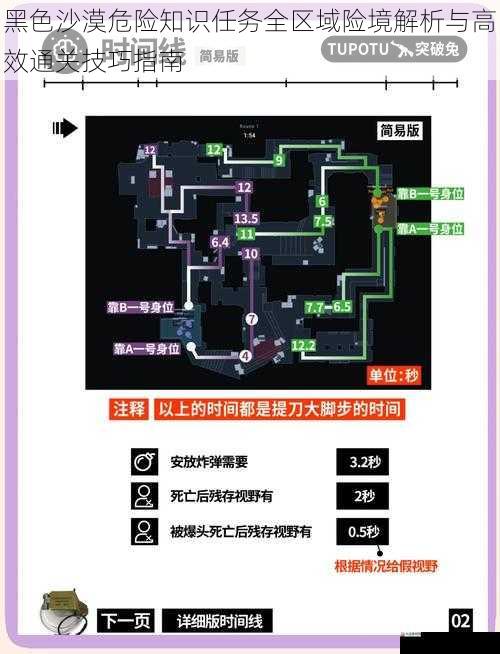 黑色沙漠危险知识任务全区域险境解析与高效通关技巧指南
