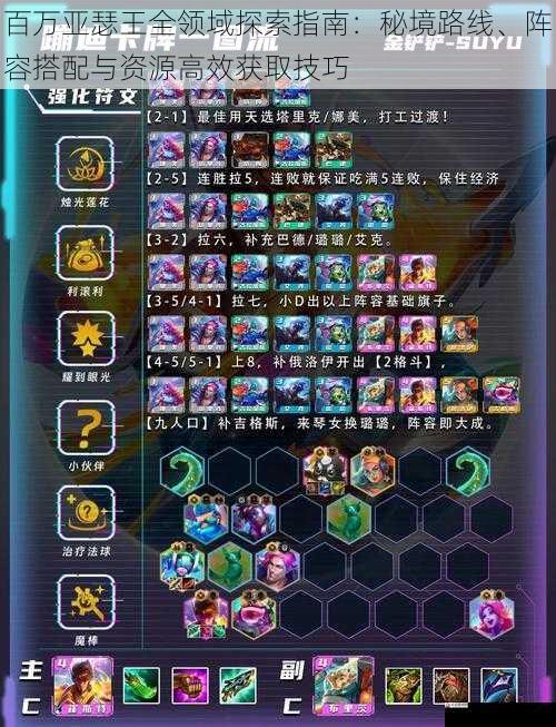 百万亚瑟王全领域探索指南：秘境路线、阵容搭配与资源高效获取技巧