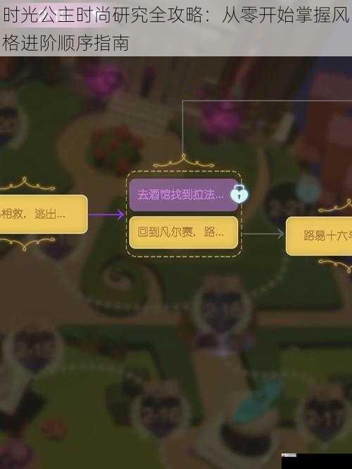 时光公主时尚研究全攻略：从零开始掌握风格进阶顺序指南