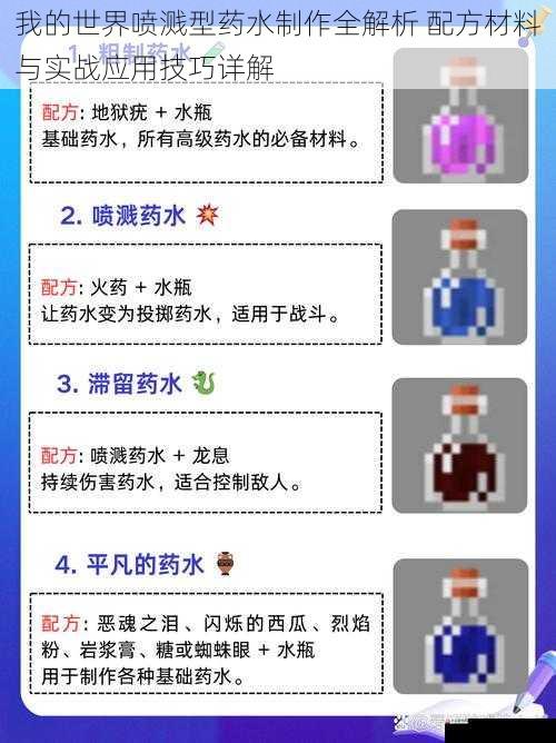 我的世界喷溅型药水制作全解析 配方材料与实战应用技巧详解