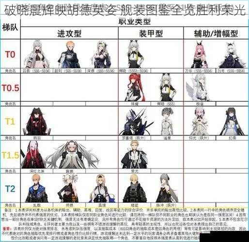 破晓晨辉映胡德英姿 舰装图鉴全览胜利荣光