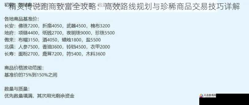 精灵传说跑商致富全攻略：高效路线规划与珍稀商品交易技巧详解