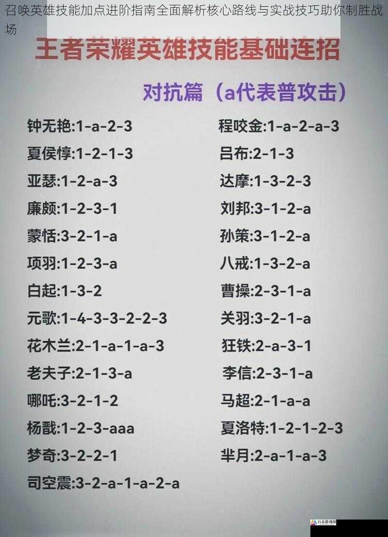 召唤英雄技能加点进阶指南全面解析核心路线与实战技巧助你制胜战场