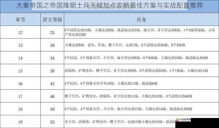 大秦帝国之帝国烽烟士兵天赋加点攻略最佳方案与实战配置推荐