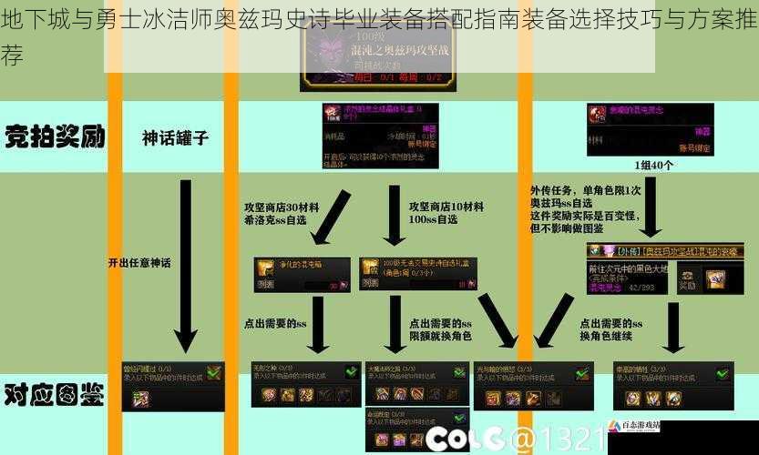 地下城与勇士冰洁师奥兹玛史诗毕业装备搭配指南装备选择技巧与方案推荐