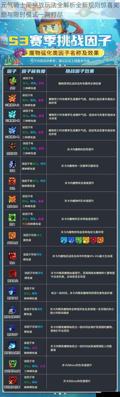 元气骑士周挑战玩法全解析全新规则惊喜奖励与限时模式一网打尽