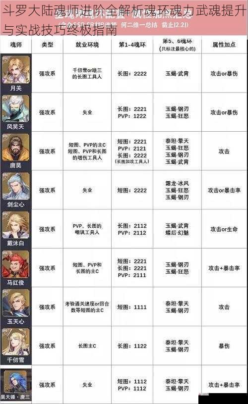 斗罗大陆魂师进阶全解析魂环魂力武魂提升与实战技巧终极指南