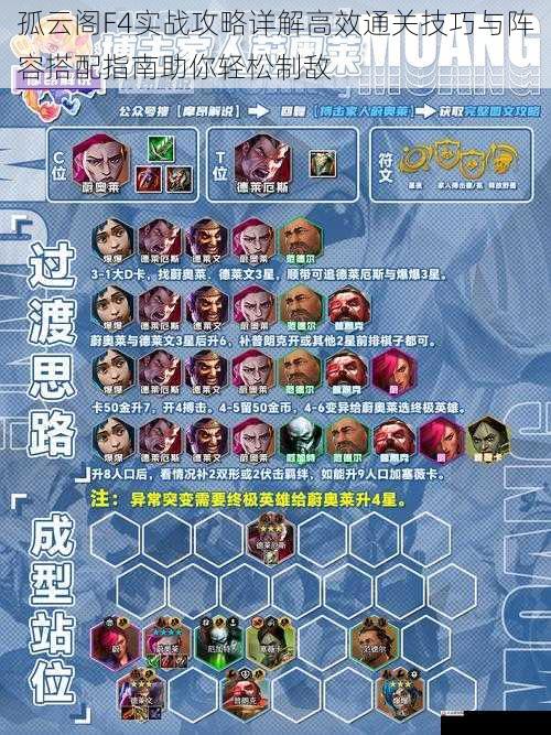 孤云阁F4实战攻略详解高效通关技巧与阵容搭配指南助你轻松制敌