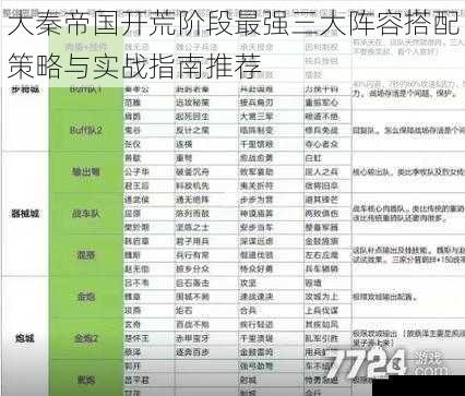 大秦帝国开荒阶段最强三大阵容搭配策略与实战指南推荐